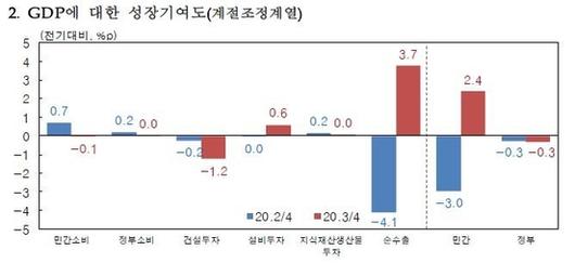 조선비즈