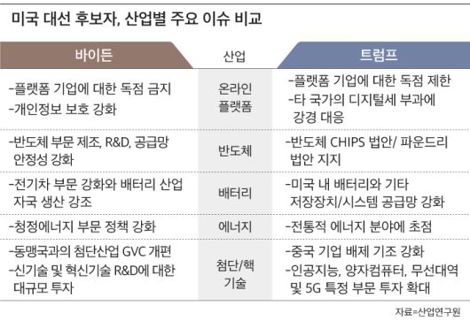 자료=산업연구원