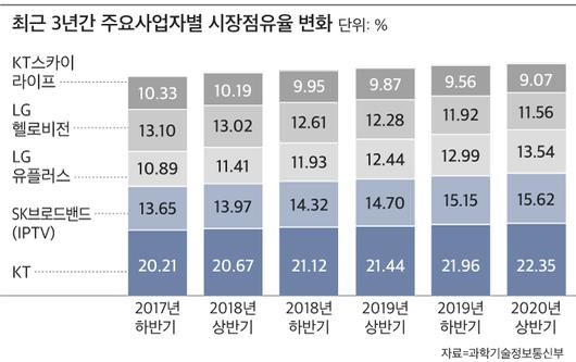 조선비즈