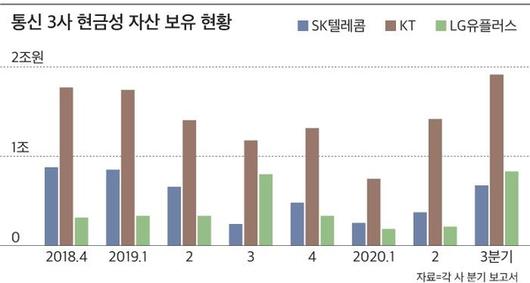 조선비즈