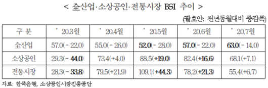 조선비즈