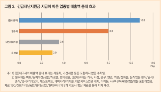 조선비즈