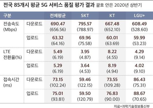 조선비즈