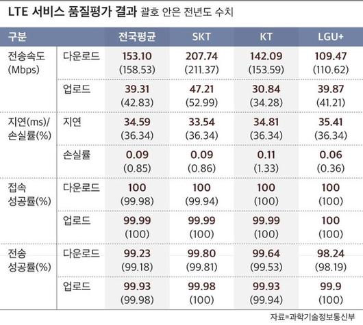 조선비즈