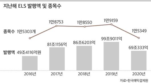 조선비즈