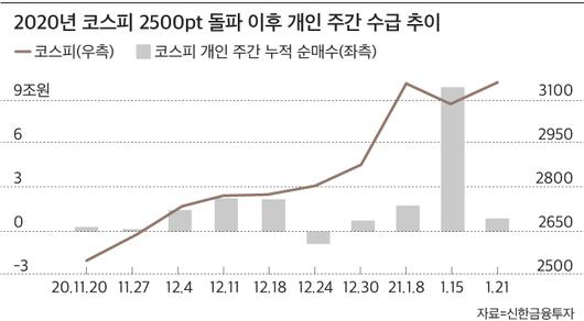 조선비즈