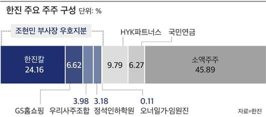 조선비즈