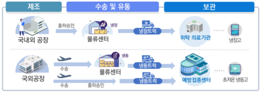 조선비즈