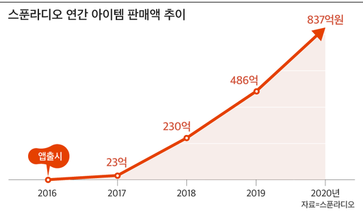 조선비즈