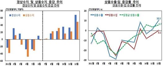 조선비즈