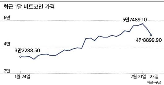 조선비즈