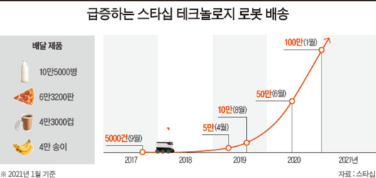 조선비즈