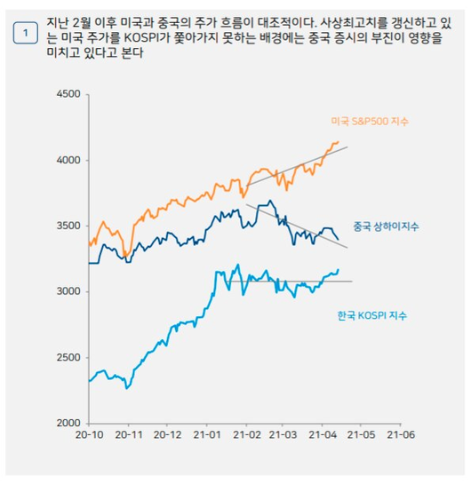 조선비즈