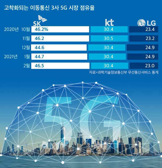 조선비즈