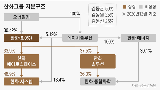 조선비즈