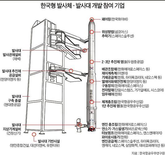 조선비즈