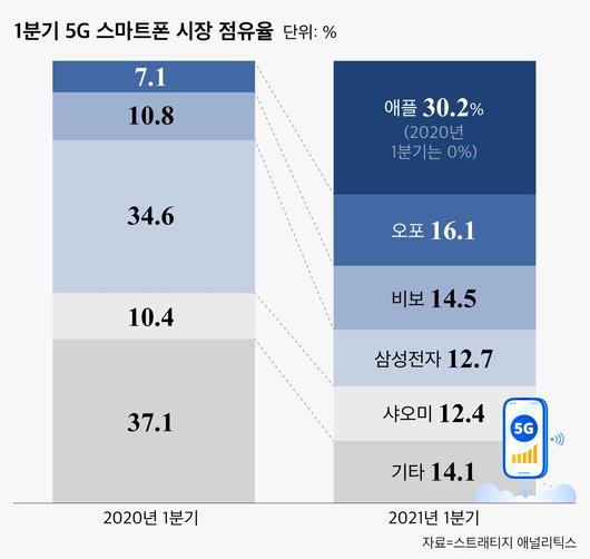 조선비즈