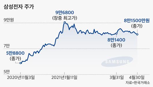 조선비즈