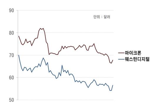 조선비즈