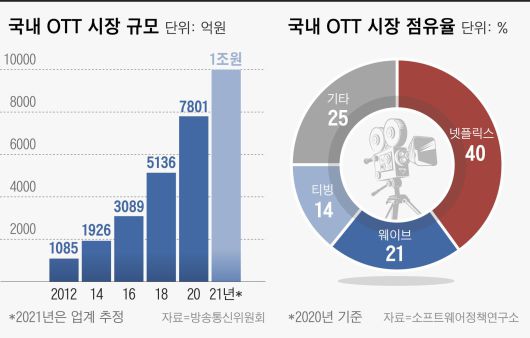 그래픽=이은현