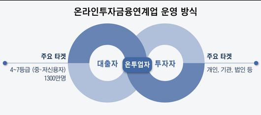 조선비즈