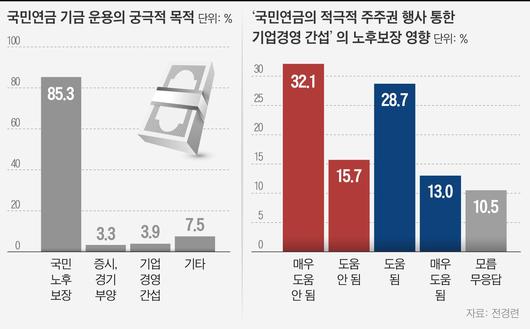 조선비즈