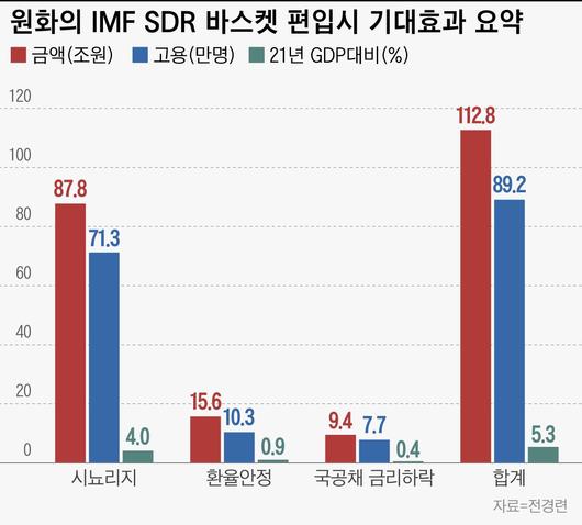 조선비즈