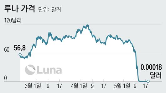 조선비즈