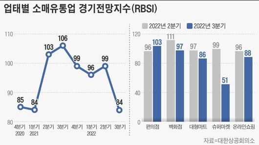 조선비즈