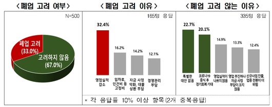 조선비즈