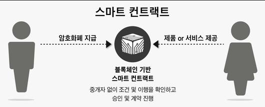 조선비즈