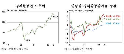 조선비즈