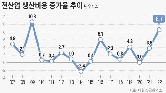 조선비즈