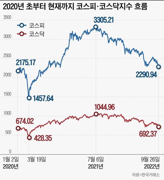 조선비즈