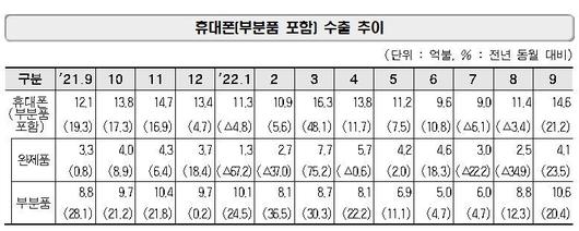 조선비즈