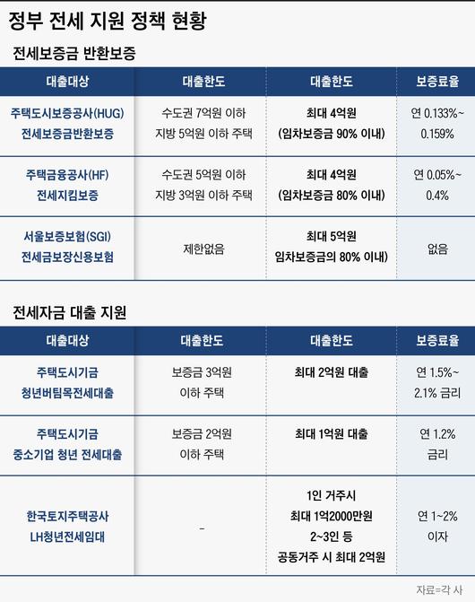 조선비즈