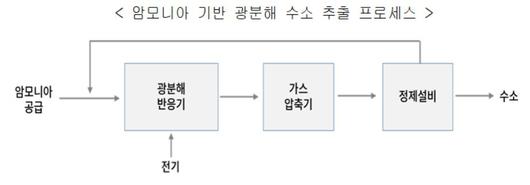 조선비즈