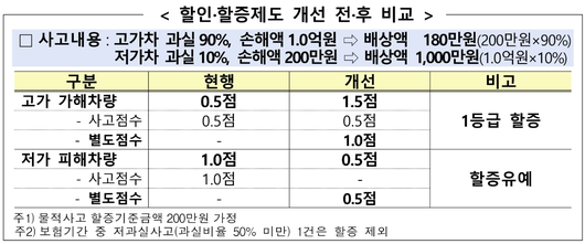 조선비즈