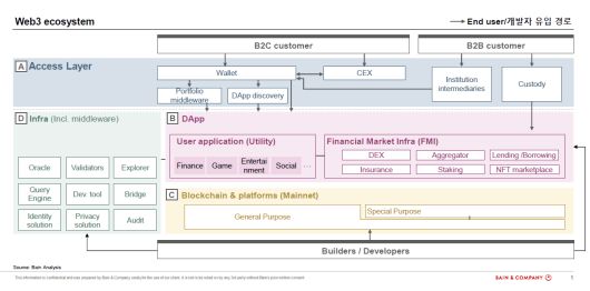 /베인앤드컴퍼니 제공