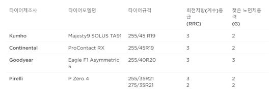 국내 판매 중인 테슬라 모델Y가 장착하는 신차용 타이어(OE)들의 목록. /테슬라코리아 홈페이지