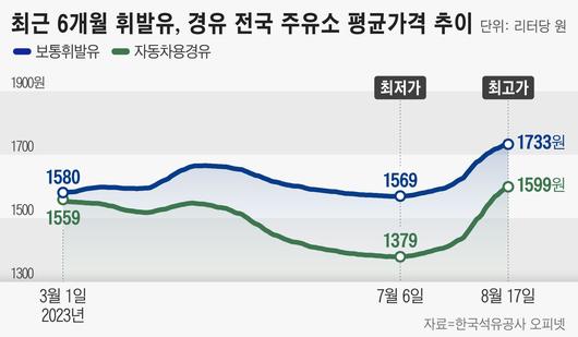 조선비즈