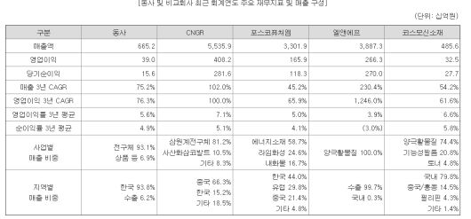 에코프로머티리얼즈 증권신고서