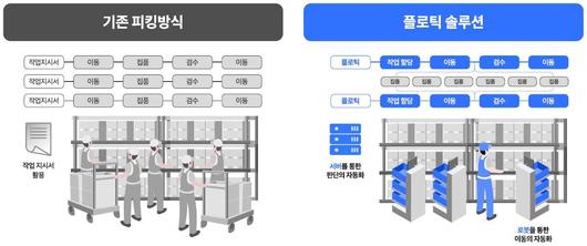 조선비즈