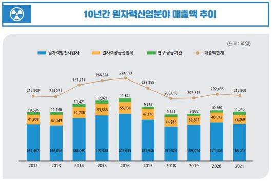 /과학기술정보통신부 제공