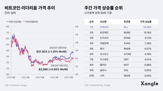 조선비즈