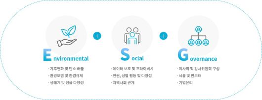 ESG 개념. /한국거래소