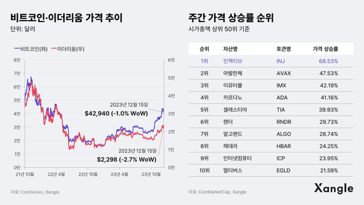 조선비즈