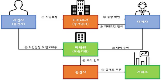 조선비즈