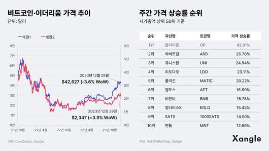 조선비즈