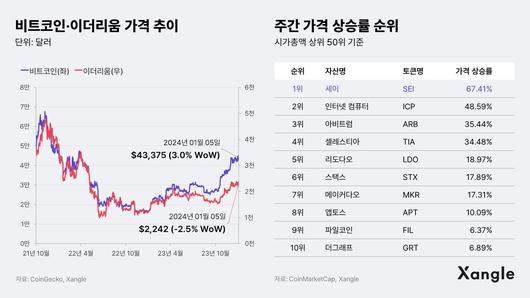 조선비즈